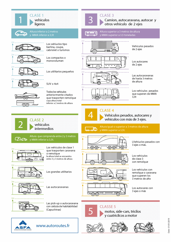 ASFA_Classe_Vehicules_FRancia
